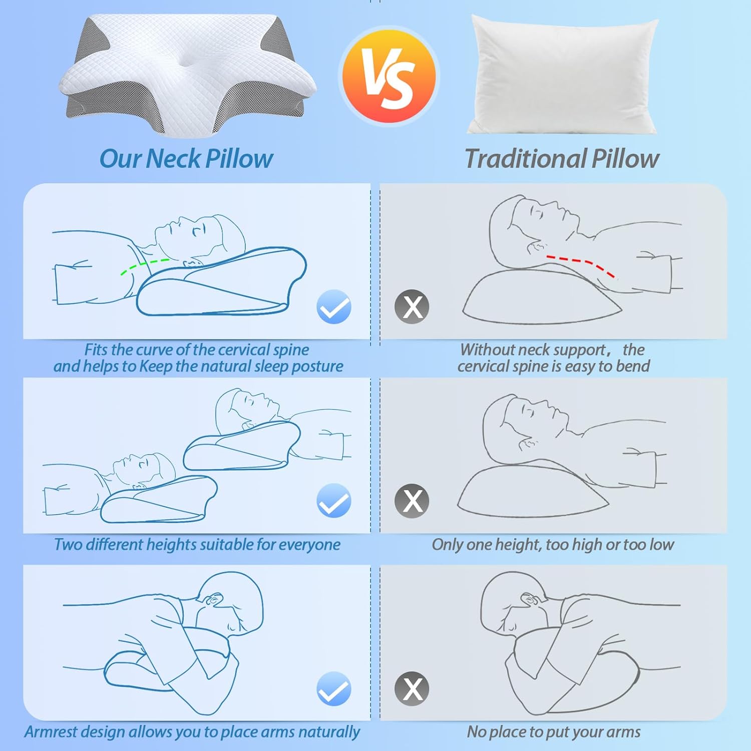 Memory Foam Cervical Pillow - 2-in-1 Ergonomic Orthopedic Pillow for Neck Pain Relief, All Sleeping Positions Image