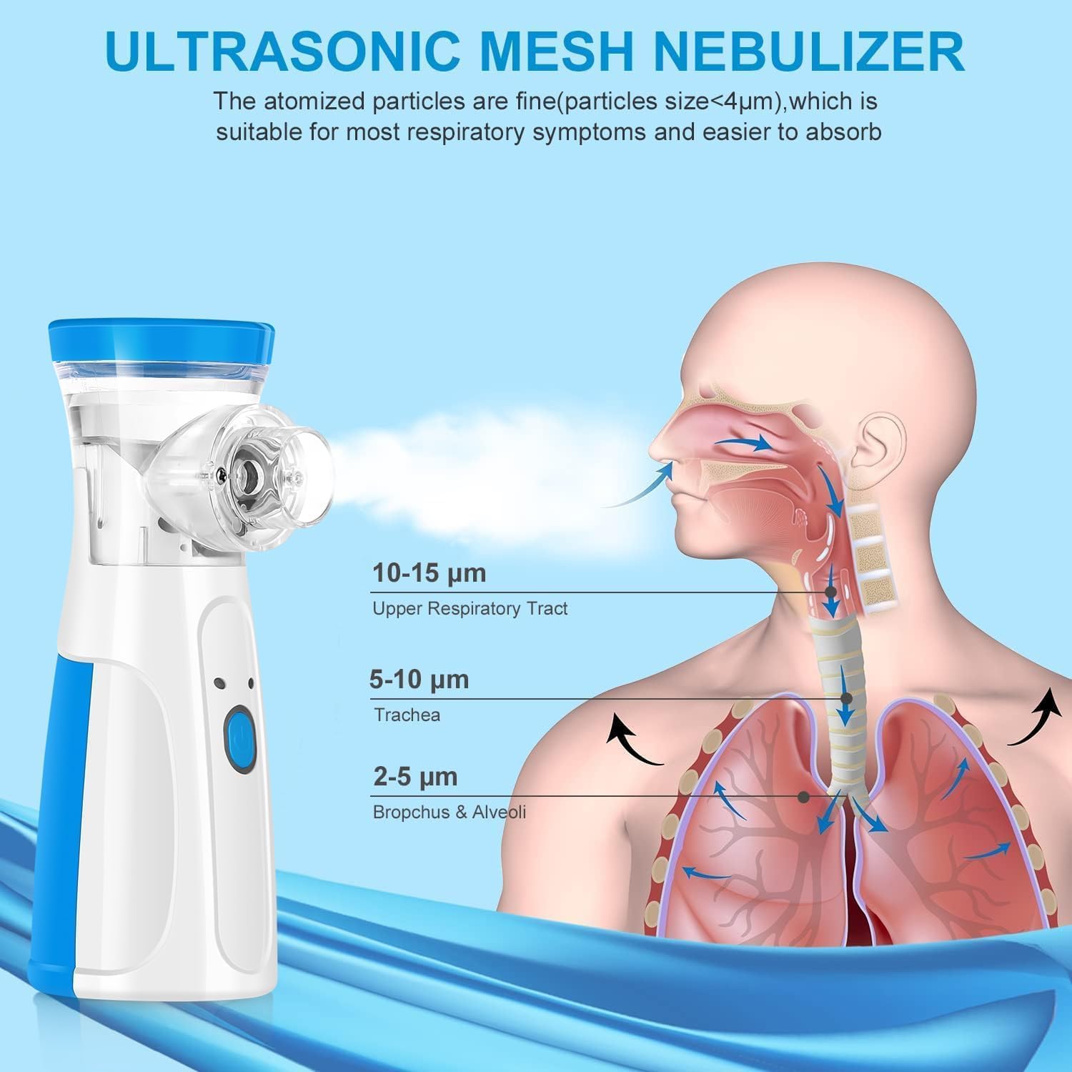 Mini Portable Nebulizer Handheld steam inhalator for adults & kids. Low power, quiet operation for travel & home use. Image