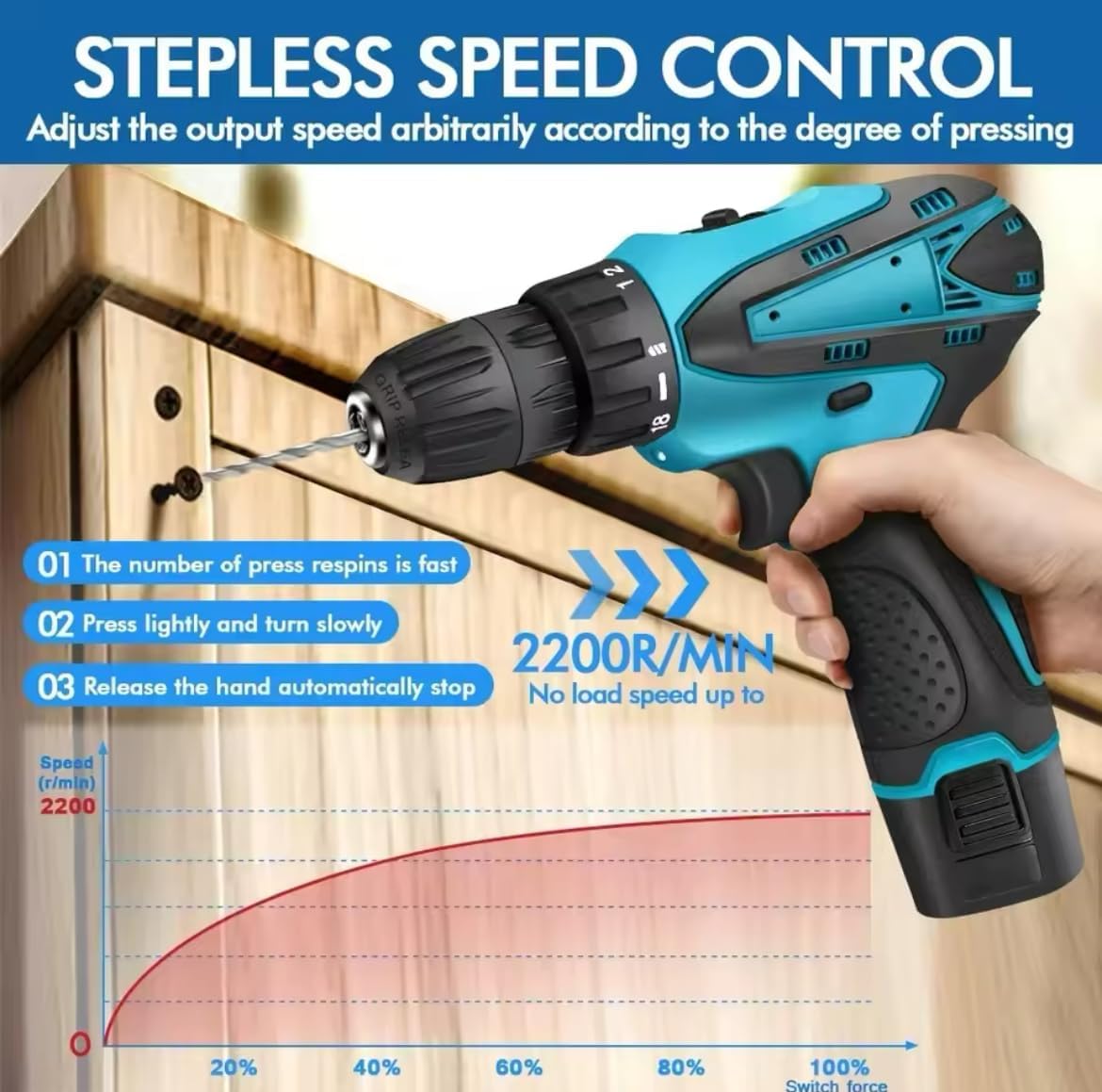 Cordless Drill Driver Set | Brushless Motor Electric Screwdriver | 2 Batteries & Box | Lithium Screwdriver Repair Tool Kit for DIY, Home, & Professional Use Image