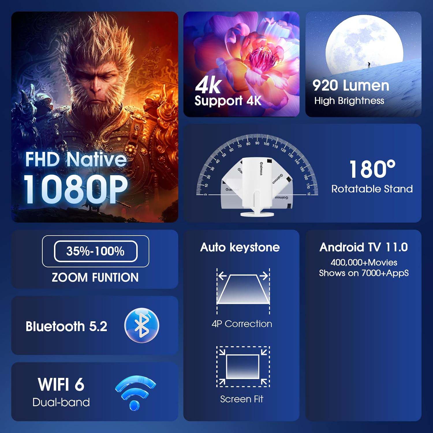 Mini Projector 2024 | Upgraded 1080P Native 4K Support | Portable Projector with Dual Control | WiFi 6, BT5.2, 180° Keystone Image