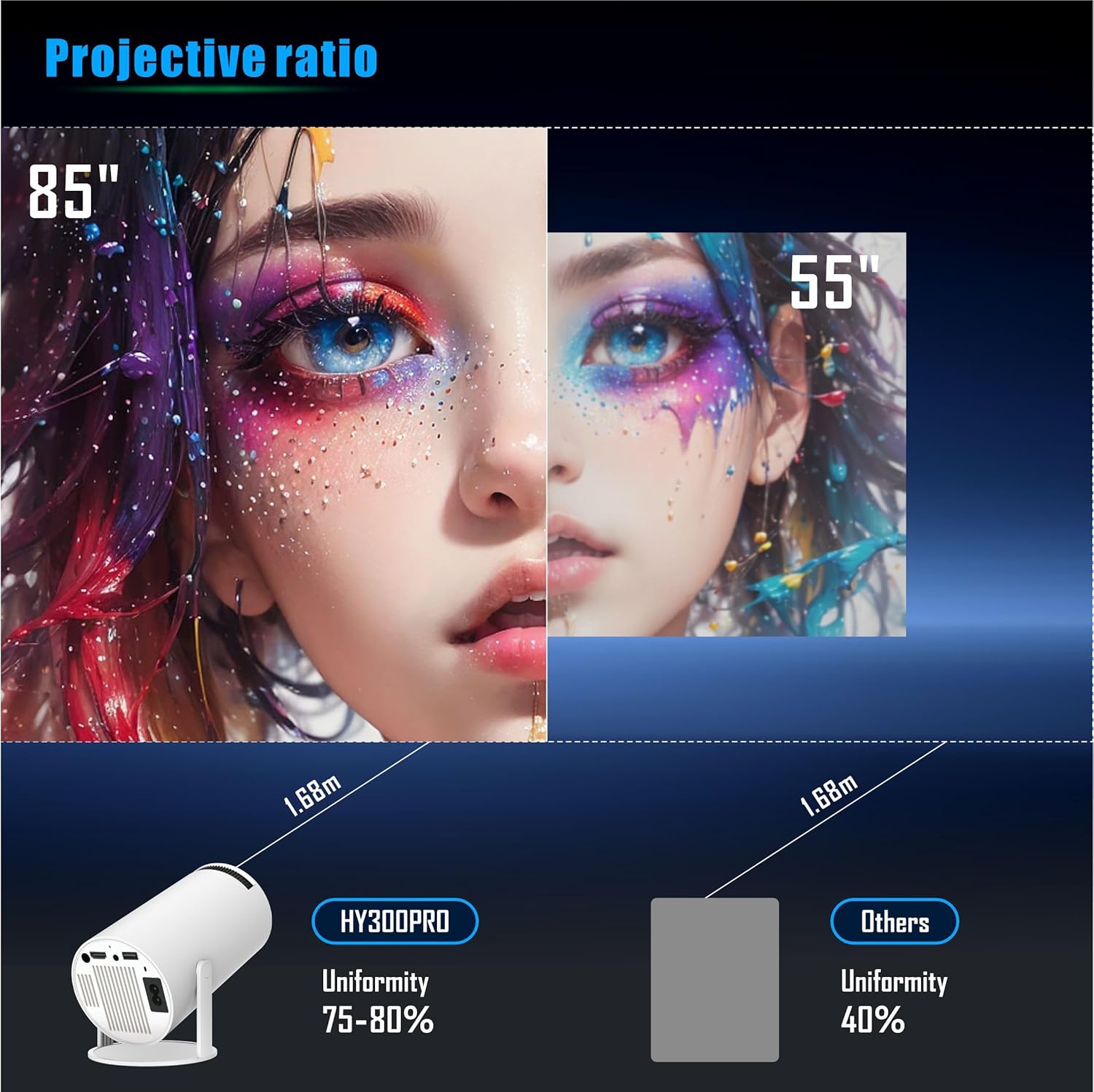 130 Inch Portable Family Projector | Android 11 Smart Camping Projector | 720P HD Display Image