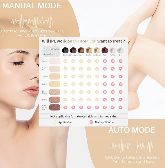 Home Use IPL Beauty Device – Permanent Hair Removal for Whole Body, Painless Laser Hair Removal Device for Women and Men Image