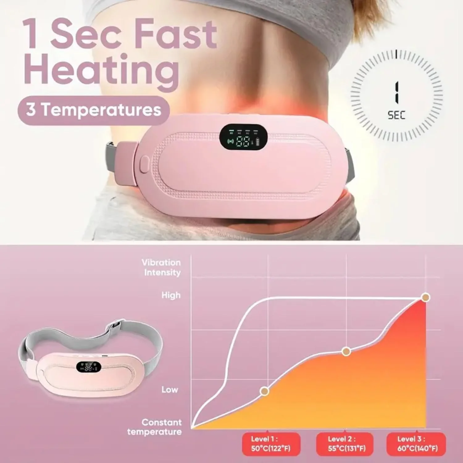 Electric Period Heating Belt - Portable Waist, Back, and Belly Pain Relief with Heating & Massage, 3 Heat Levels, 4 Vibration Modes Image