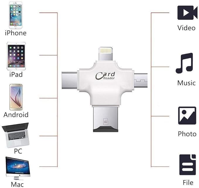 Universal Card Reader – Compatible with iPhone, Samsung, Huawei, and HTC Devices - A Versatile Connectivity Solution Image