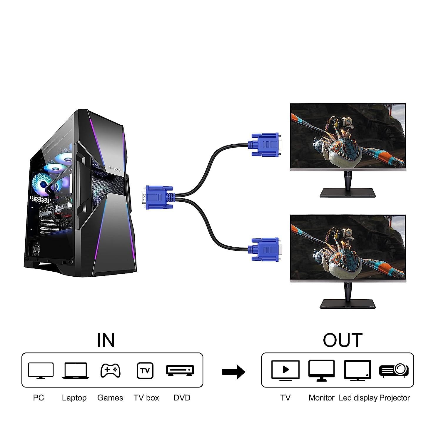 Dual VGA Splitter Cable: 1 Male to 2 Female Adapter for Dual Monitor Screen Duplication, High-Quality VGA Y Cable for PC, Laptop, and More. Image