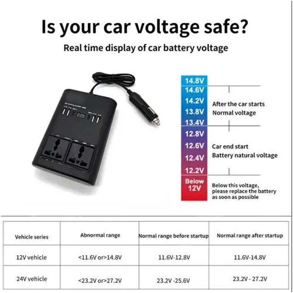 150W Universal Car Inverter - Multi-Port Travel Adapter with USB & AC Outlet for Global Use Image