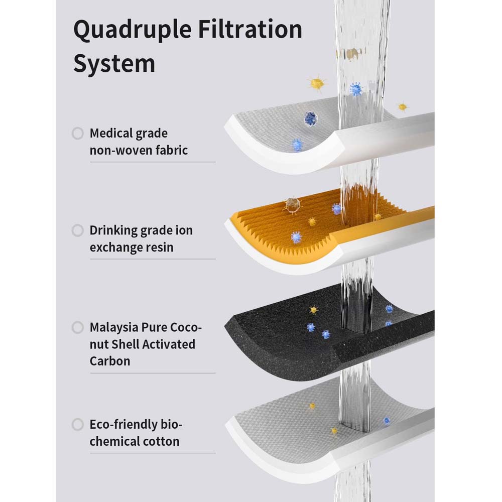 Pet Water Fountain - Automatic Cat & Dog Water Dispenser with Filters, Ultra-Quiet & Transparent Design Image